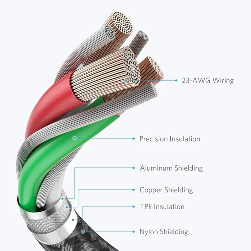 Cable de datos USB C de carga rápida de 3 A para iPhone 17, 16, 15 Pro Max, iPad Pro, MacBook, Samsung, Huawei, tipo C, Carplay, cable trenzado de nailon.